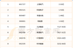 新能源汽车还焦虑吗 全国充电桩突破1400万