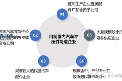 罗兰贝格与拉扎德联合发布《2025年全球汽车零部件供应商研究》： 转型滞缓，破立双轨