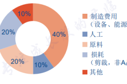 5月乘用车市场零售193.2万辆，自主品牌拿下65.2%份额