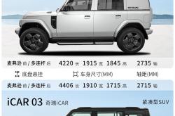 跨国大合作！英国英力士计划牵手奇瑞：增程iCAR即将问世