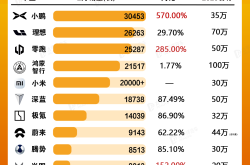 5月汽车产销同比增长超10%，“增量不增利”有望破局