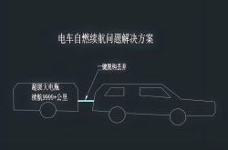 汽车全生命周期碳减排路径