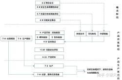 汽车生命周期评价方法综述及研究进展