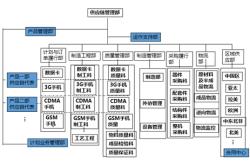 中国供应链从规模扩张的粗放式管理向红海厮杀的精细化管理演变
