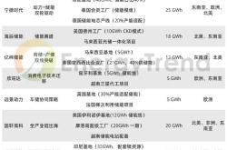 【国际快讯】宁德时代印尼电池合资工厂破土动工；大众宝马奔驰等11家企业成立软件联盟；VinFast越南第二家工厂投产
