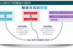 百世积极响应《加快数智供应链发展专项行动计划》 以数智化供应链助力产业升级