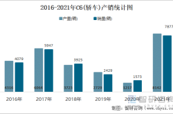 2025年销量目标上调至300万辆 吉利汽车上半年累销1409180辆