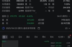特斯拉全球都不好卖了！二季度交付量大跌13% 已是二连跌