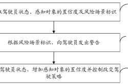 全国首个人机共驾事故责任判定解决方案落地：平安、中汽、问界联合推出