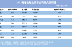 17家车企发布“60天账期承诺”履约有待细化