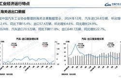 【国际快讯】大众汽车集团Q2全球销量同比微增1.2%；保时捷预计4、5月将因关税损失3亿欧元；伟巴斯特将暂停密歇根工厂运营并裁员