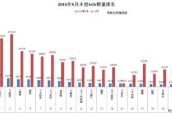 价格战结束的信号出现了？