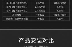 车门包边漆面鼓包质量问题的研究及解决