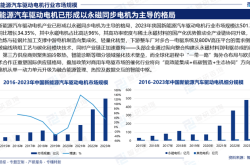 2025年上半年全国机动车达4.6亿辆 新注册新能源车同比增长27.86%