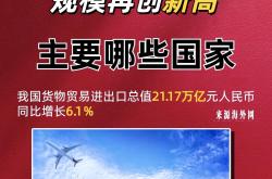 中国汽车稳步挺进海外市场