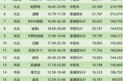上半年中国进口车品牌销量榜：前十阵营除了雷克萨斯 其余全线暴跌