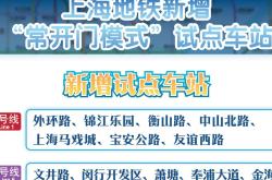 上海123座地铁站“闸机常开”：刷卡扫码秒通过 效率提升20%