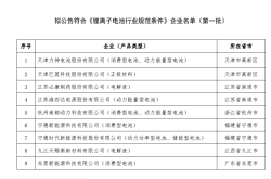 工信部拟推行新车登记后6个月内禁止转二手政策