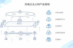 Lattice Sentry 4.0 PFR解决方案：构建“不可侵犯”的安全边界