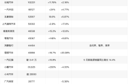 比亚迪7月销售344296辆！2025年1-7月累计销售2490250辆！