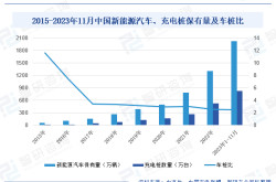英国电动汽车充电桩数量同比增长27%