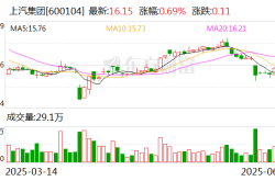 同比增长34.2% 上汽集团7月销量33.8万辆 新能源销量增长64.9%