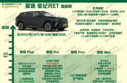 奇瑞豪华品牌星纪元生变！智界拿到鸿蒙智行首款MPV所有权