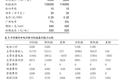 本田汽车第一财季净利润因关税下跌50%