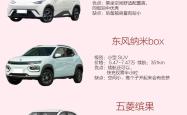 意料之外的能装！5款热门新能源中型SUV后备厢空间对比