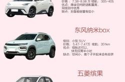 意料之外的能装！5款热门新能源中型SUV后备厢空间对比