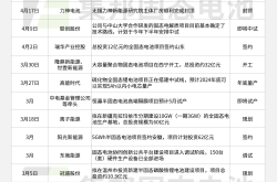 太蓝新能源全固态电池生产基地项目成功签约 落地武汉