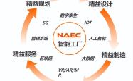 AI 视觉革新：焊装车间检验的智能化升级