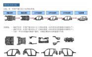 多车间多车型滚床式WBS在焊装车间的应用