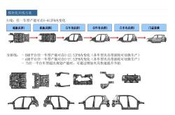 多车间多车型滚床式WBS在焊装车间的应用