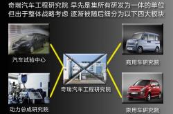 奇瑞校招生发邮件反对周六开会引热议 曝当事人现已离职