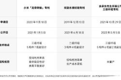 尚界H5一小时小订2.5万台只是开胃菜 曝华为定下月销2万的目标