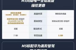 最亲民的鸿蒙智行卖爆单！尚界H5开卖18小时 小订突破50000台