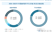 工业软件行业发展概况