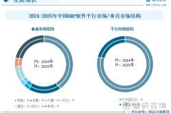 工业软件行业发展概况