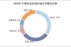 行业首次！高性能抗氧化热成形门环搭载验证成功