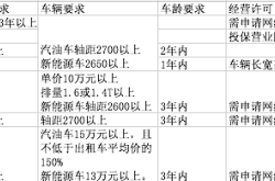 网约车空调费纷争如何解