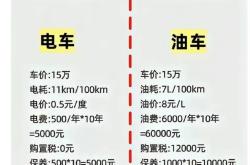 汽车消费便利化提速 统一大市场亟须攻克共性难题