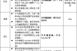 德国大陆率先推出无人驾驶汽车轮胎生产线