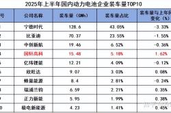国轩高科又曝三大消息！