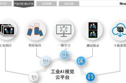 本田与美国AI初创公司Helm.ai签署自动驾驶软件协议