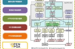 小封装FPGA在工业领域的大作为