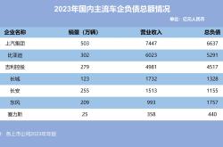 前7月新能源汽车出口同比增长84.6%