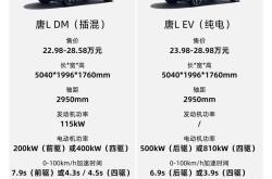 成都唐L最低22.98万起售 暂无优惠