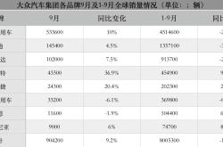 反差明显！宝马2025 Q3全球交付同比增长8.8% 在华承压同比下降0.4%