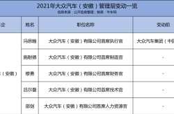 人事变动 | 冯长军任东风汽车集团有限公司董事、总经理、党委副书记